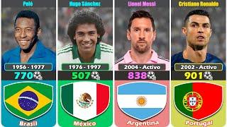 Los 100 Máximos Goleadores de la Historia del Fútbol Soccer‍ | Randópolis