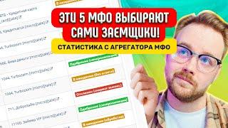 Где Взять Займ? Лучшие Займы Онлайн На Карту В 2025 Году