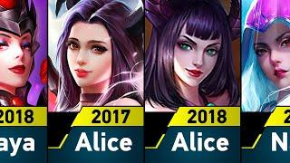 Evolution of MLBB [2017-2018]