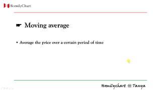 Homily Chart(English) Learning Moving Average #1 Moving Average #TechnicalAnalysis6