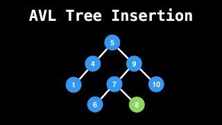 AVL tree insertion