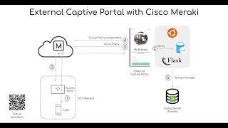 Meraki External Captive Portal (Github deployment)