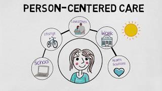 Person-Centered Care