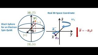 L13-3 (Ch10) Rabi Oscillation Under Rotation Magnetic Field