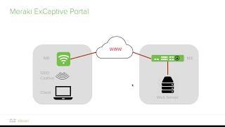 Meraki Captive Portal API