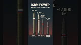 Top 5 Most Powerful ICBMs in the World  | Russia vs USA vs China vs Europe 