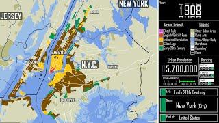 The Growth of New York City: Every Year