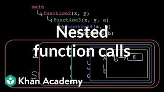 Nested function calls | Intro to CS - Python | Khan Academy