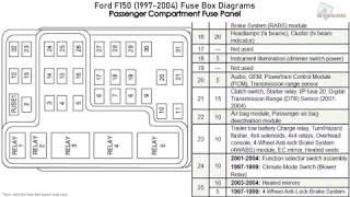 Ford F150 (1997-2004) Fuse Box Diagrams