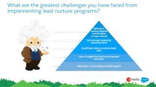 Top Lead Nurturing Strategies