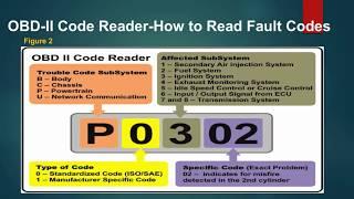 OBD II Connector and Fault Codes Explained