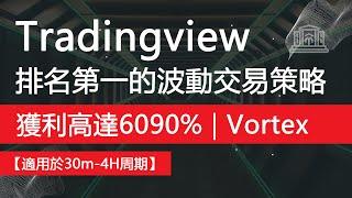 TradingView 上排名第一的波動交易買入賣出策略：超級趨勢策略 | 獲利高達6090%【最佳SuperTrend趨勢策略】