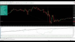 FREE Download EA| FX Classic Trader | 2022| Robot | EA | FOREX | AUTO TRADING