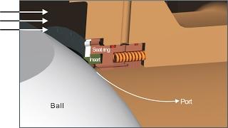 DBB and DIB Ball Valve In API 6D #Standard Tips 2