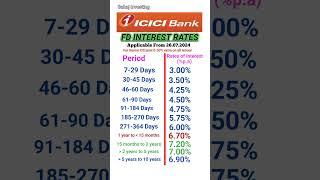 ICICI Bank FD interest rates 2024 | FD interest rates in ICICI Bank