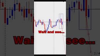 Practice makes perfect | Bearish Engulfing Moment | Let`s make some profit