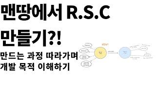 React Server Component 발명 과정 살펴보며 개발 목적 이해하기!