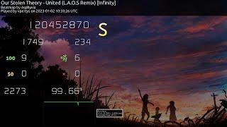 we kicked a kid, united 99.66% FC 391pp new top play