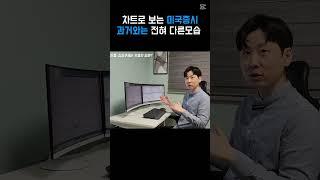 과거와는 다른 미국증시의 하락 시그널