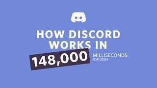 How Discord Works in 148,000 Miliseconds or Less