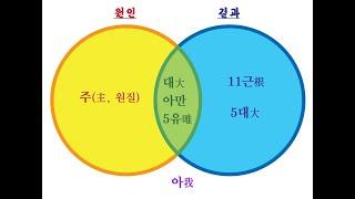 소남 스님-샨티데바(적천)보살의 입보살행론 167강 제 9장 지혜품(智慧品)-21(광성사/ 2021.09.19.일)