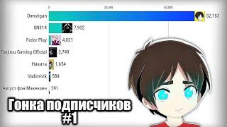 Гонка подписчиков (Часть 1)