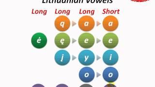 Easy Lithuanian: Vowels (pronunciation and spelling)