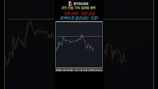 세력들의 속임수.. 가짜 상승과 가짜 하락을 판단해주는 트레이딩 뷰 무료 지표!