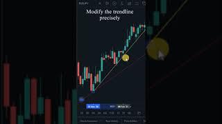 A Complete Price Action Course in One Minute!