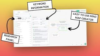 I used AI to help research and mind map - ContextMinds the Ultimate Mind Mapping Tool?