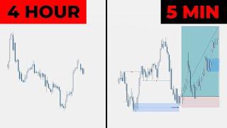 How to do drop down analysis CORRECTLY - Smart Money Concepts