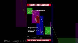 New York Sunrise Forex Day Trading Strategy