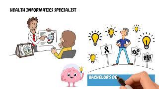 HIM Careers: The Role of a Health Informatics Specialist