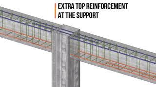 Continuous RC beam  | rebar placement | reinforcement details - 3D animation