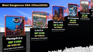 Richest U.S. Cities (2025) | Income & Economy Comparison"