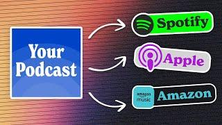 How to get YOUR Podcast on Spotify, Apple Podcasts & more in 4 EASY Steps!