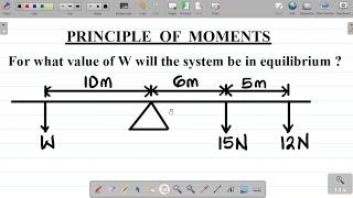 Principles of Moments and Moment of a Force: Meaning, Clockwise & Anticlockwise Moment, Equilibrium.