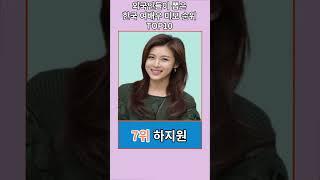외국인들이 뽑은 한국 여배우 미모 순위 TOP10