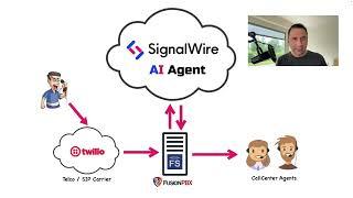 Using AI in your Call Center using SignalWire AI Agent.