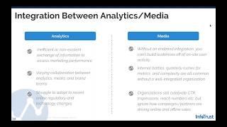 Webinar: Winning with Media and Analytics In the CPG Space