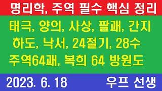 태극, 음양, 사상, 복희 8괘, 문왕 8괘, 하도, 낙서, 십간, 12지, 24절기, 28수, 복희 선천 64방원도 , 우프 선생, 2023년 6월 18일