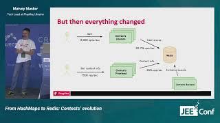 From HashMaps to Redis: Contests’ evolution (Matvey Maslov, Ukraine) [RU]