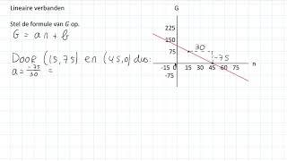 Lineaire formules - Lineaire verbanden (3 VWO)