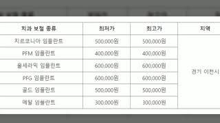 이천시 임플란트 유명한 곳 가격 잘하는 치과 추천 저렴한 싼 곳