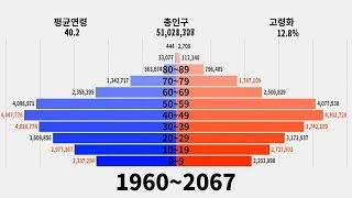 대한민국 인구 피라미드 변화 1960~2067