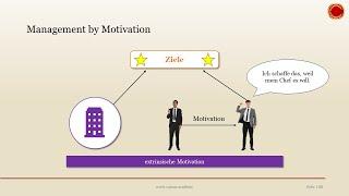 Management by Motivation  - ‍ EINFACH ERKLÄRT ‍