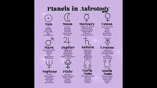 #astrology planets, symbol and what they mean  #horoscope #fyp #shorts
