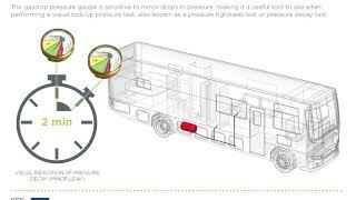 What is a GasStop device?