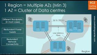 EC2 - Video 1 - Understanding Regions and Availability Zone (AZ)