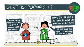 Introduction to Playwright: What is Playwright?